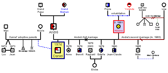 is there a genogram program for mac?